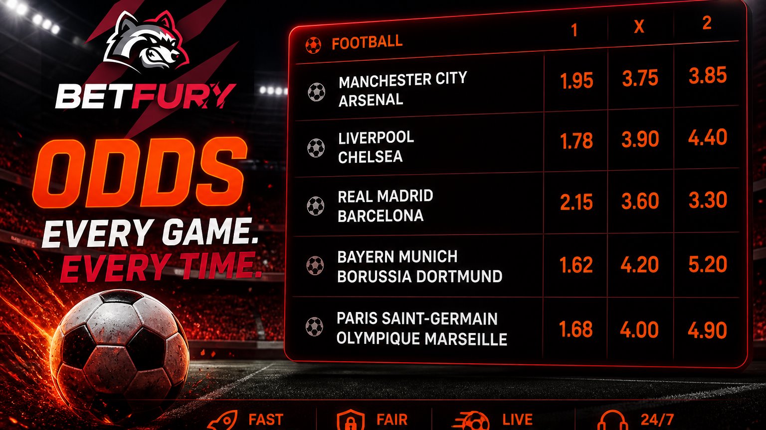 BetFury odds promo